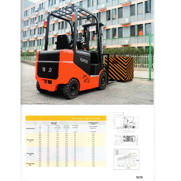 Forklift Rental BATTERY Capacity 3 tons and 5 tons
